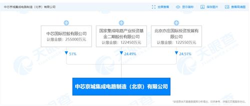 國開行加碼集成電路股權投資，今年擬新增超500億元靶向信息系統集成服務